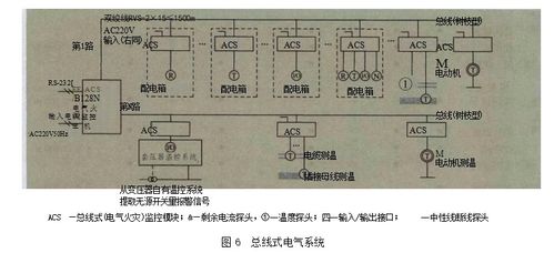 工業(yè)建筑中電氣火災監(jiān)控系統(tǒng)的應用、產(chǎn)品選型及網(wǎng)絡系統(tǒng)安裝集成