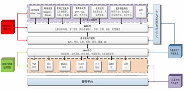 中國(guó)電科重拳出擊 普華國(guó)產(chǎn)操作系統(tǒng)正式發(fā)布，引領(lǐng)網(wǎng)絡(luò)系統(tǒng)自主集成新篇章