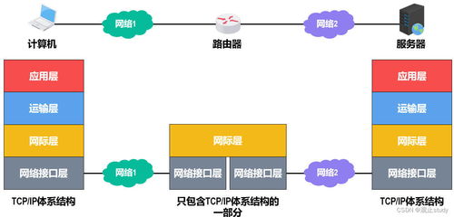計(jì)算機(jī)網(wǎng)絡(luò)體系結(jié)構(gòu)與系統(tǒng)集成實(shí)施指南