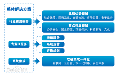 投資人如何估值一個(gè)企業(yè)？——預(yù)測(cè)企業(yè)未來五年利潤的十五大關(guān)鍵要素